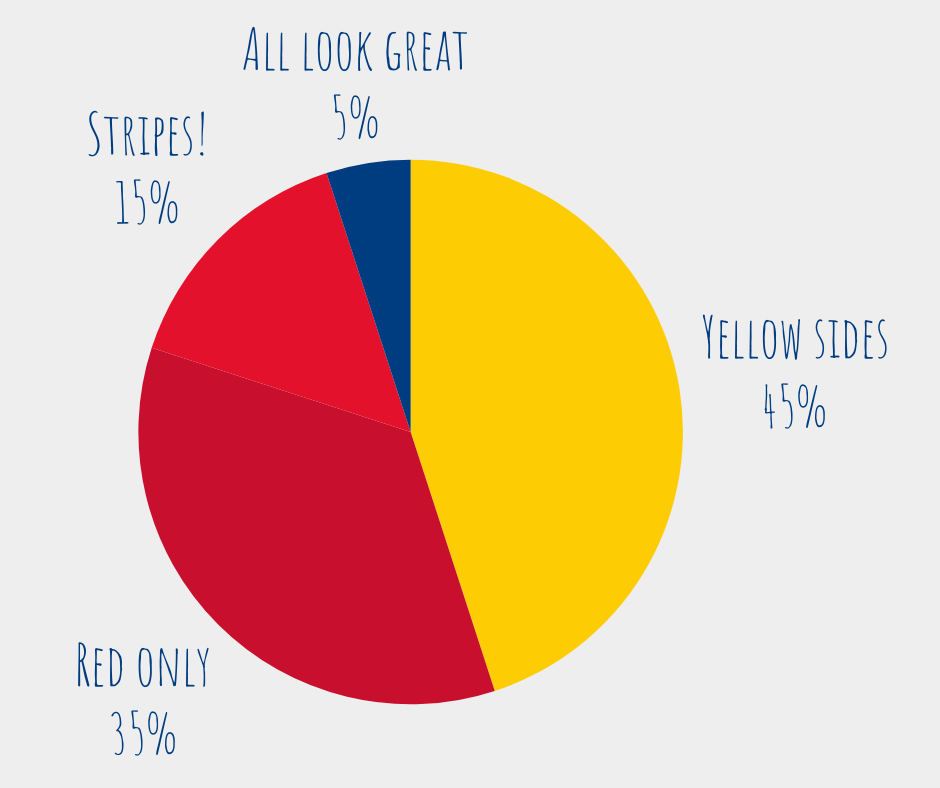 Uniform decision through democracy